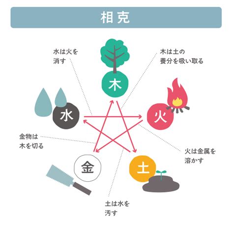 三才配置とは|三才配置 五行三才から吉凶を占う